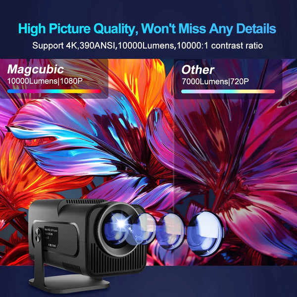 ProVisualize HY500 - Smart 4K-projector